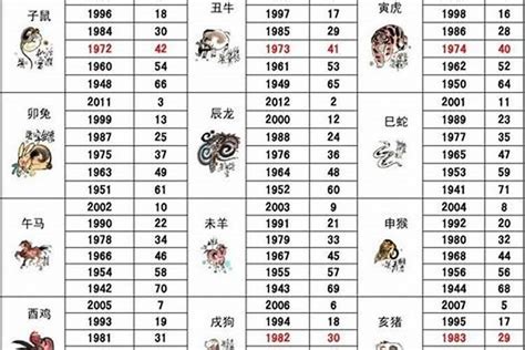 1994年屬|1994年属什么生肖 和什么属相婚配最合适